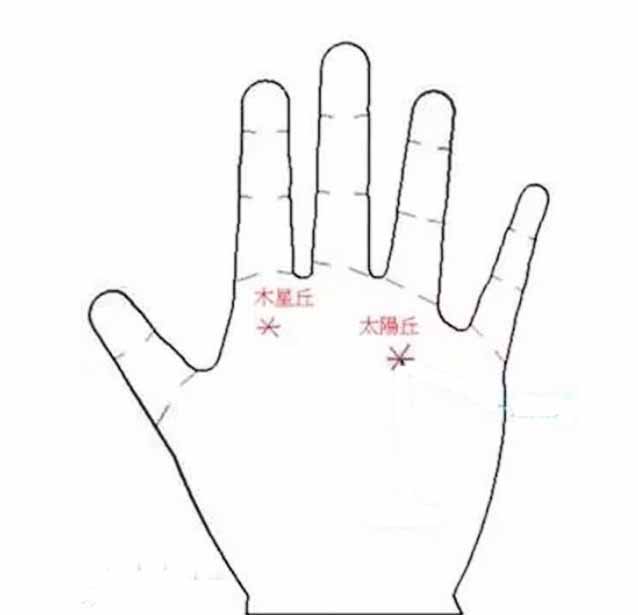 星纹在手掌中不同部位预示着不同的含义